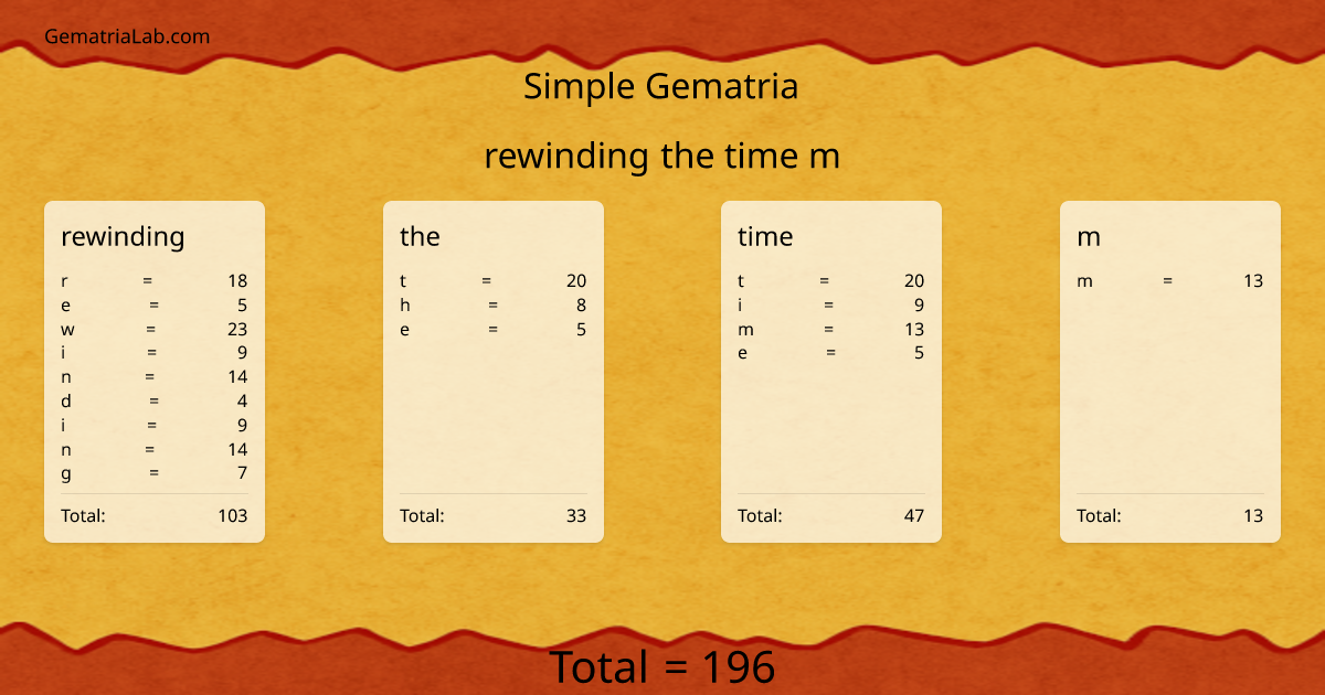 rewinding the time m in simple Gematria